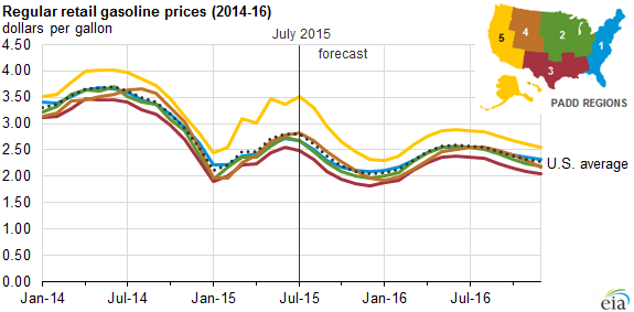 Heating Oil Price Chart 2015